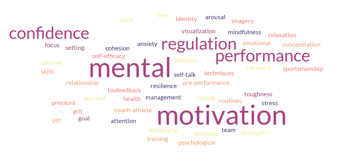 How Edison Athletes Can Train Their Minds