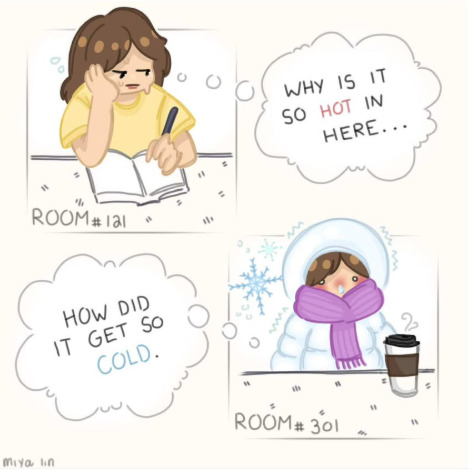 Fluctuating temperatures during the winter months make it difficult for both students and staff to be comfortable in classrooms during the day.